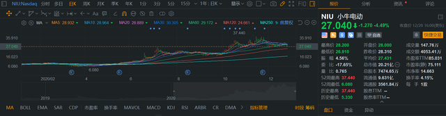 两轮电动车2020：头部玩家迎来高光时刻，行业的变与不变