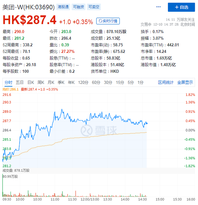 上市首日市值破600亿，Doordash能否复制美团"神话"