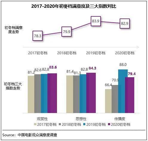 彩条屋救不了光线传媒