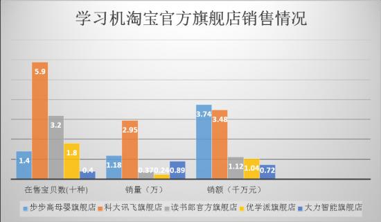 冷门学习机真能变成一门热生意？