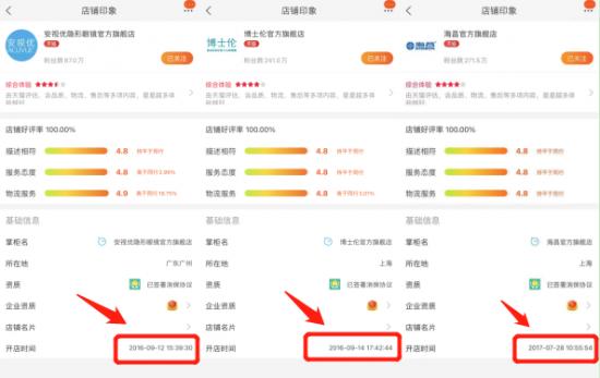 备受资本青睐的国产美瞳行业，有望跑出“独角兽”吗？