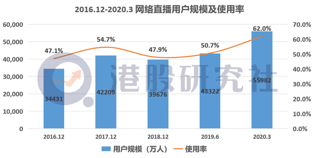 涉足房产经纪，映客是"另辟蹊径"还是"走投无路"？