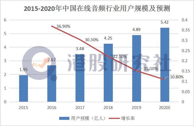 巨头争相押注耳朵经济，微信听书能发出多大"声量"？