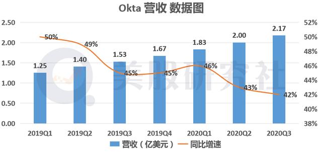 “黑天鹅”带火云安全赛道，透过Q3财报看OKTA、ZS、CRWD的增长逻辑