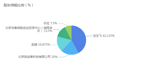 当元气森林卖咖啡，能否再造一个爆款？