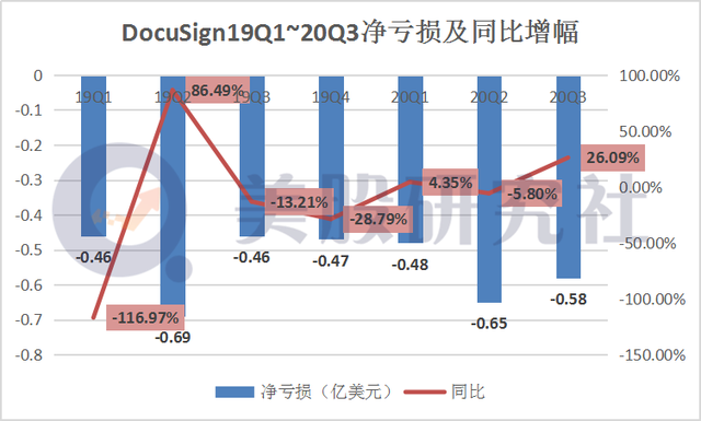 电子签名界"特斯拉"发财报了，国内电子签行业何时诞生巨头？