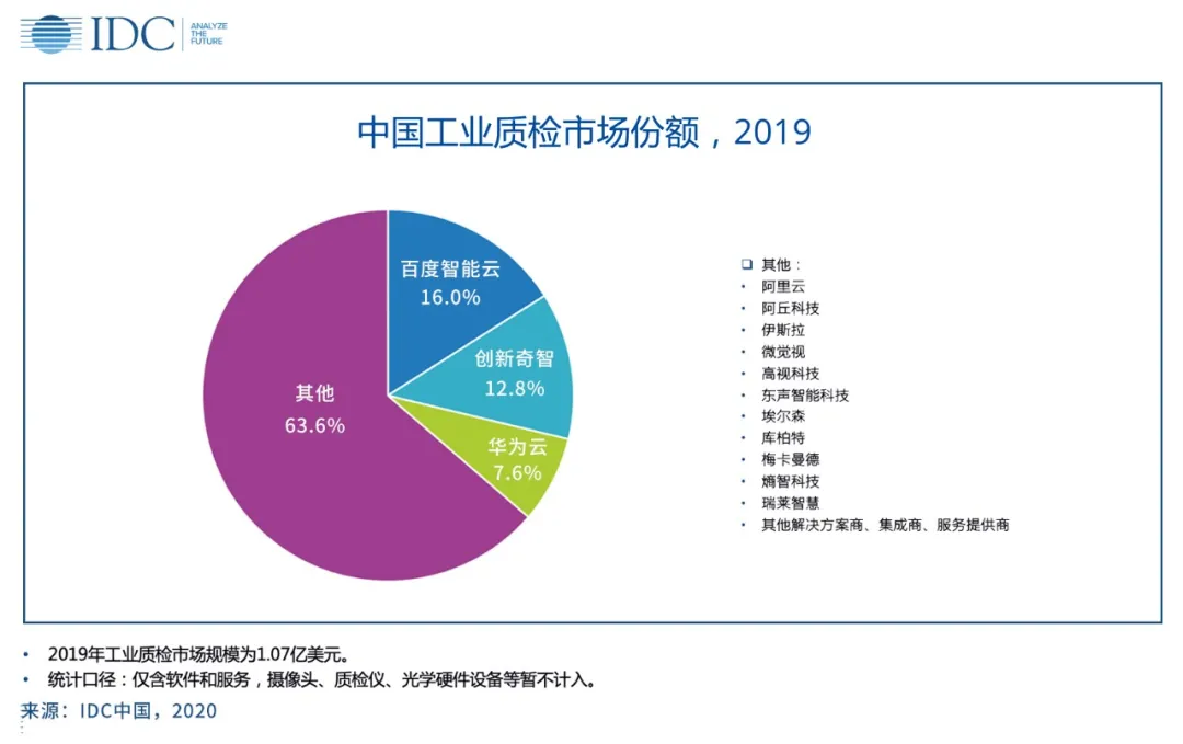 互联网云厂商染指「智能制造」的考量与边界