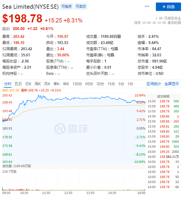 持"证"上岗的东南亚互联网巨头，Sea未来发展真宽若海洋？