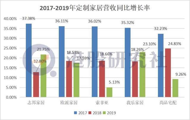 2020家居市场复盘：互联网巨头排兵布阵，打响行业中场战事