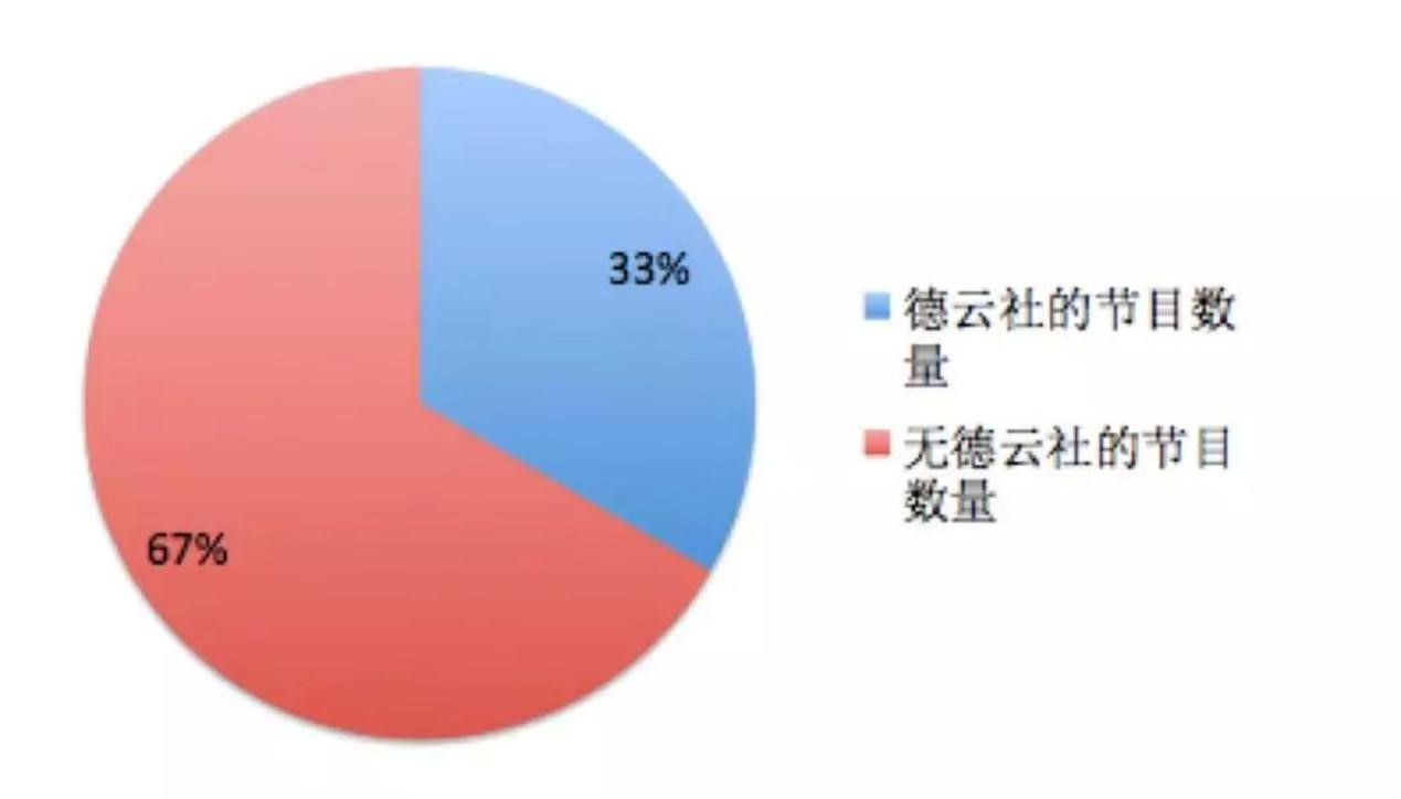 在线选秀？德云社商业化之路掉入“流量陷阱”