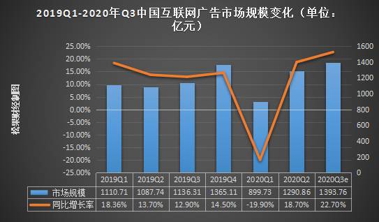 2020年的广告，为何令人越来越"上头"？