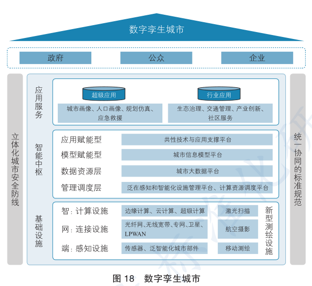 数字孪生：如何撑起一个万亿市场的产业变革？