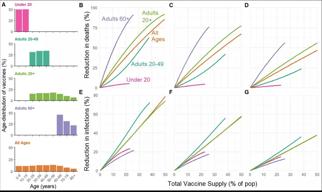 新冠疫苗的两难：优先阻止死亡还是优先阻止传播？