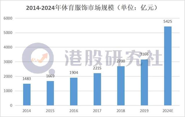 回顾2020服装业：运动品牌走俏，快时尚正在变"慢"