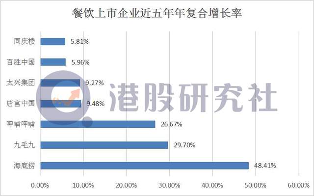 港股IPO复盘：中概股掀起回归热潮，多板块呈时代"众生相"