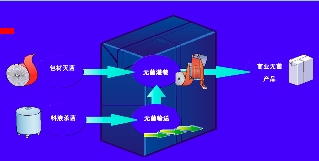 技术赋能市场，常温奶挑起中国液态奶市场“大梁”