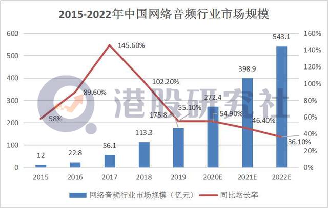 巨头争相押注耳朵经济，微信听书能发出多大"声量"？