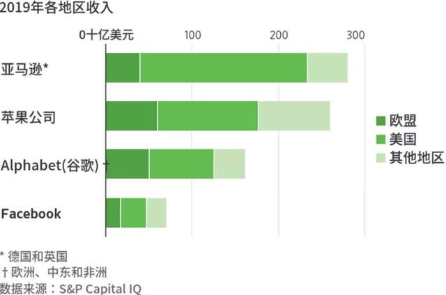 欧盟推出新数字法案，会是一场“锄强扶弱”的数字监管变革吗？