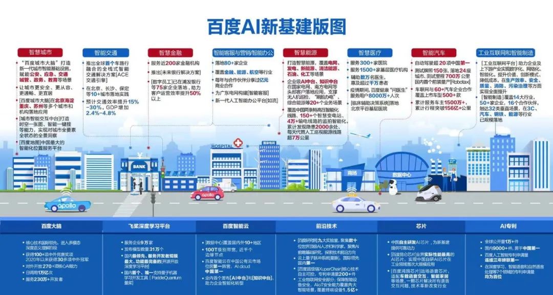 从“云智”生态计划，看百度智能云全力加速产业智能化升级