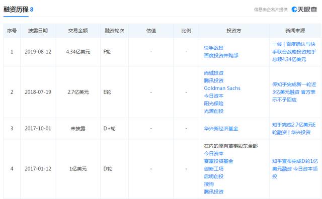 谋求上市的知乎，如今会如何定义自己？