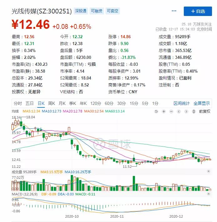 彩条屋救不了光线传媒