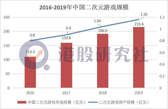 原神"C位"出道，二次元手游又"行"了？