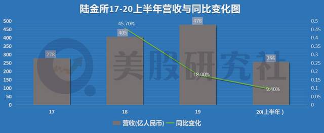 复盘2020美股IPO：累计融资额破纪录，估值上演冰与火之歌