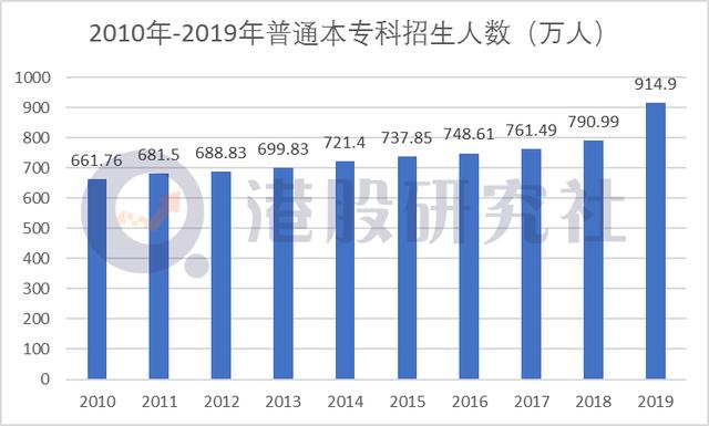 纷纷交出年度亮眼答卷，民办教育股迎来"资本春天"？