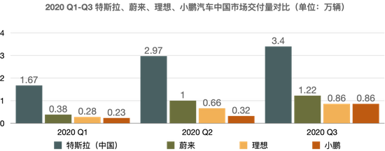 复盘新能源汽车：超级增长神话，估值“超前”的他们驶向何方？