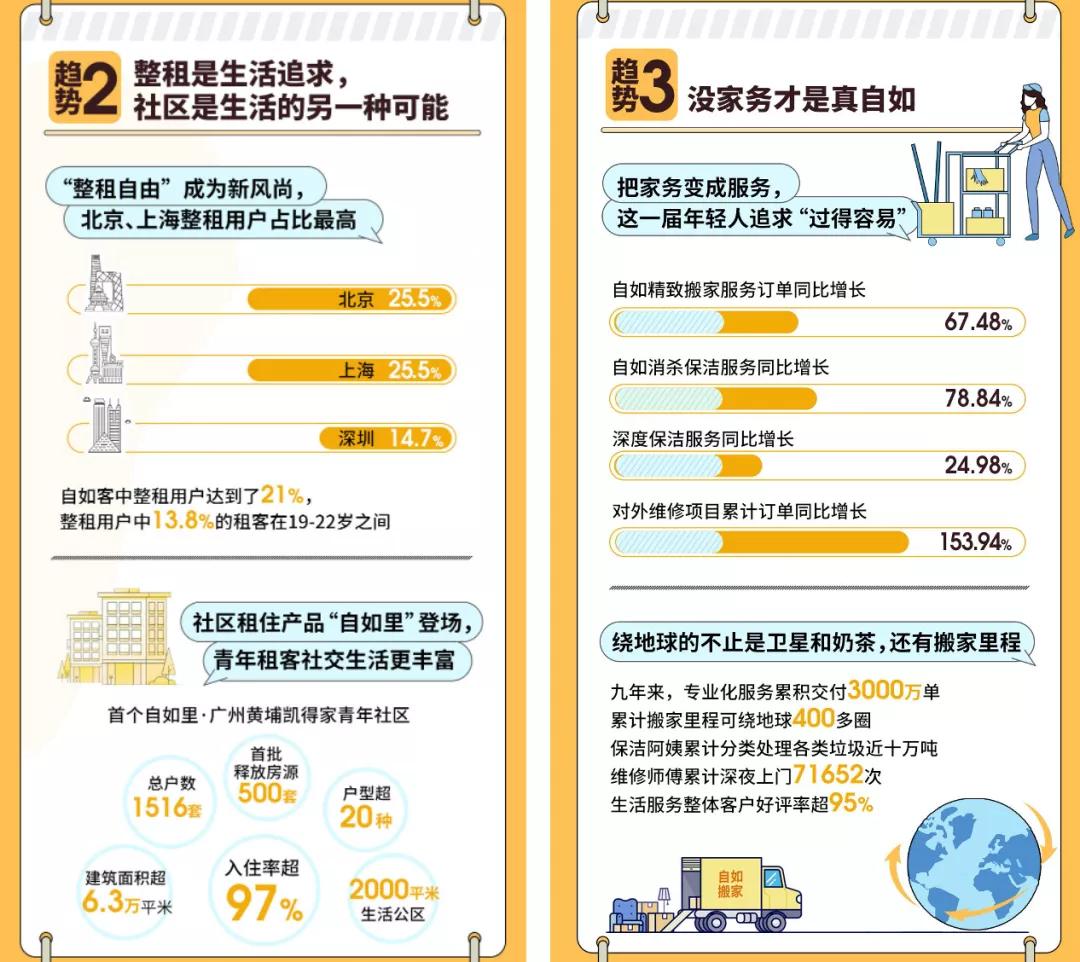自如的稳，牵动整个长租行业
