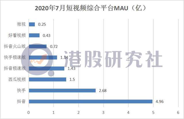 字节跳动加码"本地生活服务"，巨头激战背后行业或迎新排位赛