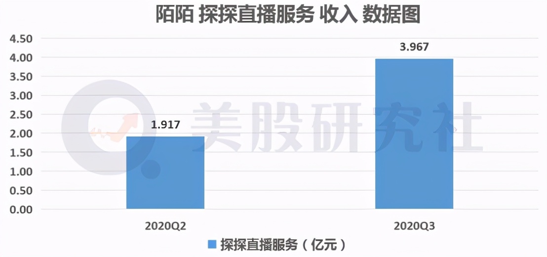 全球陌生人社交增量空间待挖掘，陌陌借新故事来重塑估值