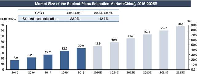 处在腾讯音乐与网易云音乐夹缝中，库客音乐上市能否奏响主旋律？