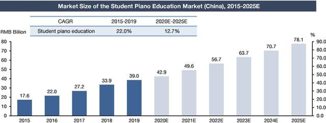 处在腾讯音乐与网易云音乐夹缝中，库客音乐上市能否奏响主旋律？