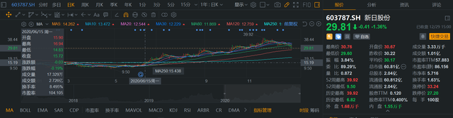 两轮电动车2020：头部玩家迎来高光时刻，行业的变与不变