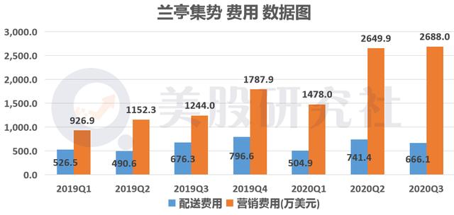 Q3财报利好股价却下跌，出海老将兰亭集势如何重拾涨势？