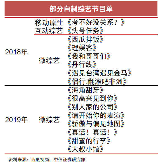 复盘字节跳动2020布局，深入互联网巨头腹地"大开杀戒"