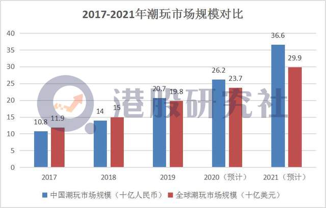 港股IPO复盘：中概股掀起回归热潮，多板块呈时代"众生相"