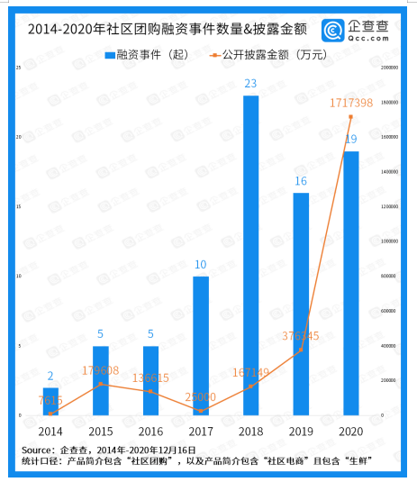 年终盘点："疫外"催生四大风口，一文览尽BAT投资精华