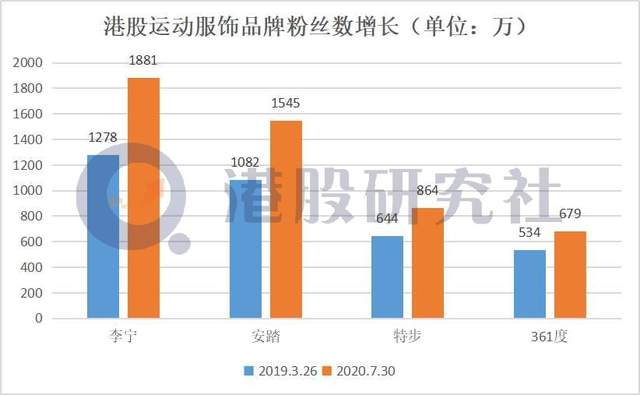 回顾2020服装业：运动品牌走俏，快时尚正在变"慢"