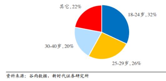 泡泡玛特，顶着"泡泡"讲故事？