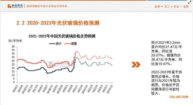 复盘2020港股两大光伏玻璃龙头股价飙升的逻辑