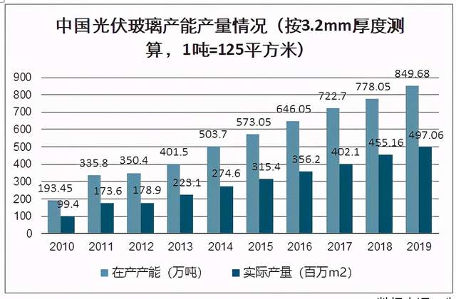 复盘2020港股两大光伏玻璃龙头股价飙升的逻辑