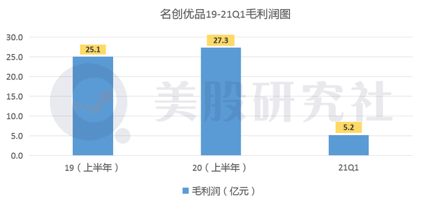 营收缩水3成，开在老佛爷旁边的名创优品为什么在出"血"？