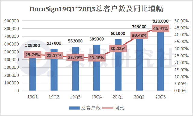 电子签名界"特斯拉"发财报了，国内电子签行业何时诞生巨头？