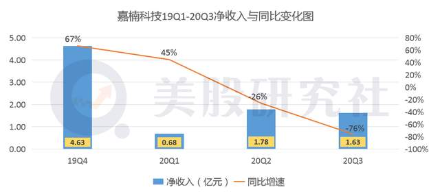 Coinbase上市步入倒计时，比特币终于不再是"侧室"？
