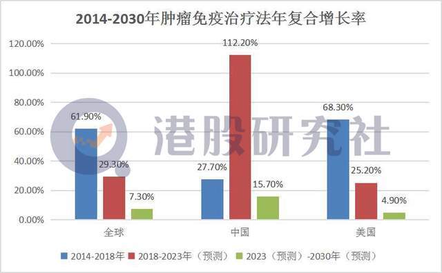 港股IPO复盘：中概股掀起回归热潮，多板块呈时代"众生相"