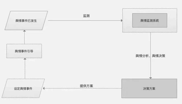 剧变2020：大数据下的民意狂欢