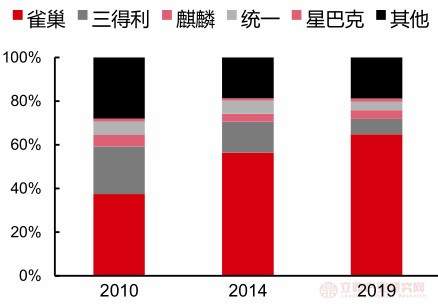 当元气森林卖咖啡，能否再造一个爆款？