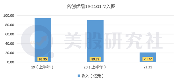 营收缩水3成，开在老佛爷旁边的名创优品为什么在出"血"？